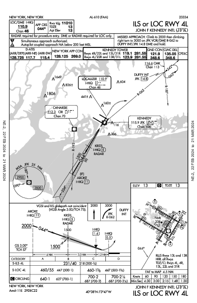 John F. Kennedy Int'l New York, NY (KJFK): ILS OR LOC RWY 04L (IAP)