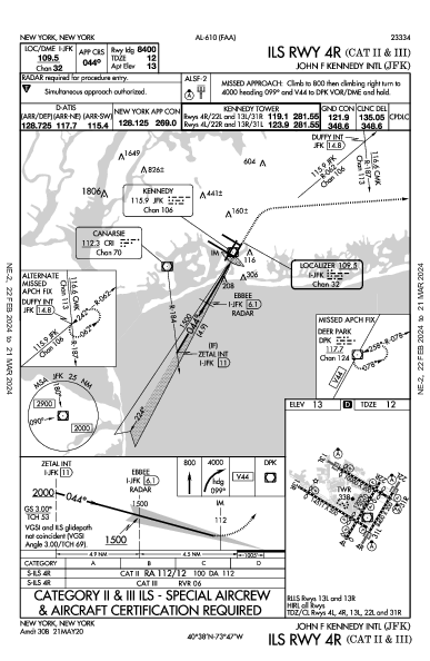 John F. Kennedy Int'l New York, NY (KJFK): ILS RWY 04R (CAT II - III) (IAP)