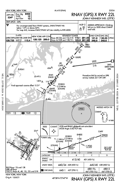 John F. Kennedy Int'l New York, NY (KJFK): RNAV (GPS) X RWY 22L (IAP)