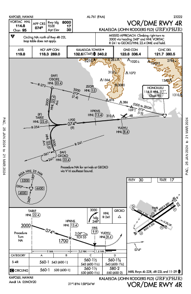 Kalaeloa Kapolei, HI (PHJR): VOR/DME RWY 04R (IAP)