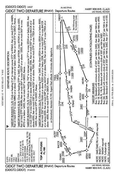 Las Vegas Las Vegas, NV (KLAS): GIDGT TWO (RNAV) (DP)