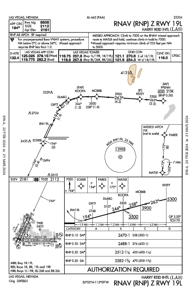 Las Vegas Las Vegas, NV (KLAS): RNAV (RNP) Z RWY 19L (IAP)