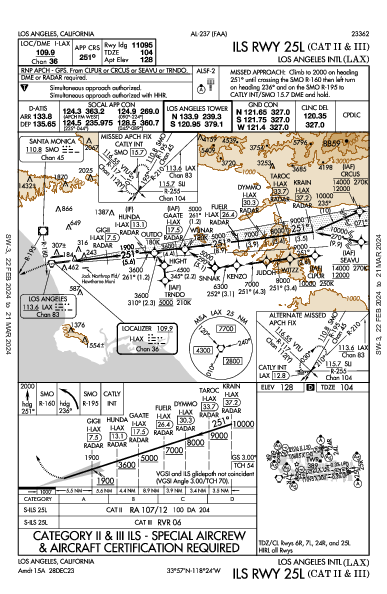 Los Angeles Los Angeles, CA (KLAX): ILS RWY 25L (CAT II - III) (IAP)