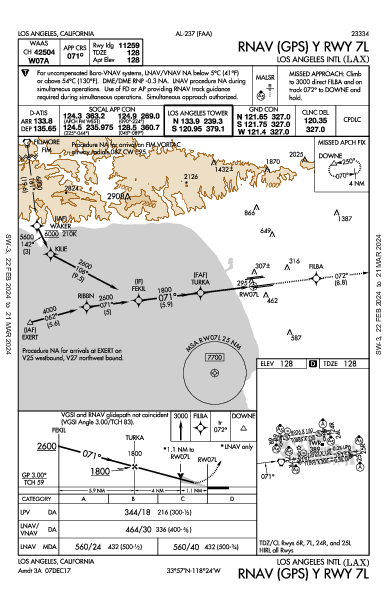 Los Angeles Los Angeles, CA (KLAX): RNAV (GPS) Y RWY 07L (IAP)