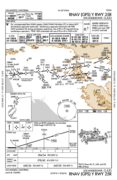 Los Angeles Los Angeles, CA (KLAX): RNAV (GPS) Y RWY 25R (IAP)