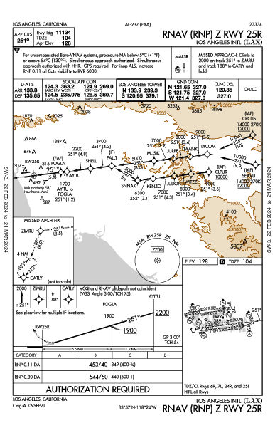 Los Angeles Los Angeles, CA (KLAX): RNAV (RNP) Z RWY 25R (IAP)