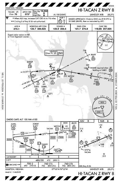 Langley Afb Hampton, VA (KLFI): HI-TACAN Z RWY 08 (IAP)
