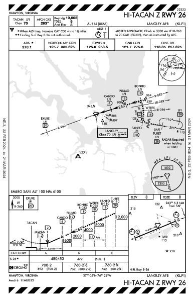 Langley Afb Hampton, VA (KLFI): HI-TACAN Z RWY 26 (IAP)