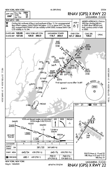 New York-LaGuardia New York, NY (KLGA): RNAV (GPS) X RWY 22 (IAP)