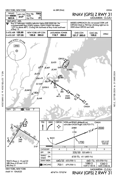 New York-LaGuardia New York, NY (KLGA): RNAV (GPS) Z RWY 31 (IAP)
