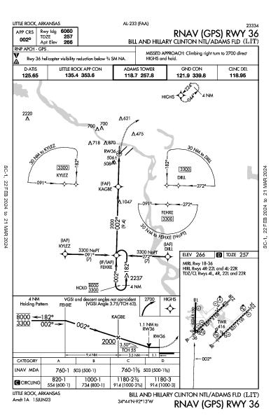 Little Rock Little Rock, AR (KLIT): RNAV (GPS) RWY 36 (IAP)