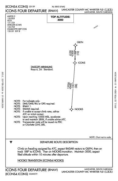 Lancaster County Lancaster, SC (KLKR): ICONS FOUR (RNAV) (DP)