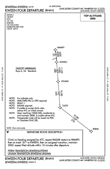 Lancaster County Lancaster, SC (KLKR): KWEEN FOUR (RNAV) (DP)