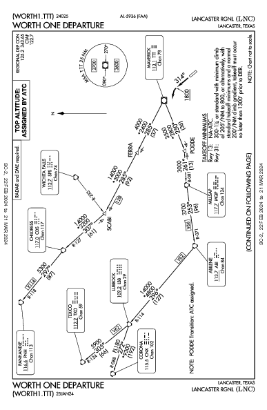 Lancaster Rgnl Lancaster, TX (KLNC): WORTH ONE (DP)