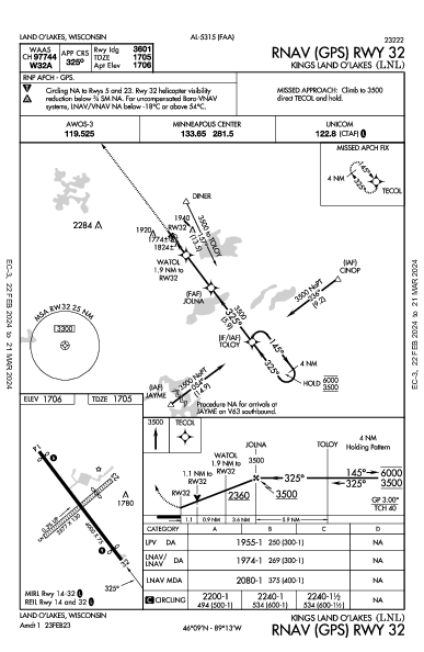 Kings Land O' Lakes Land O' Lakes, WI (KLNL): RNAV (GPS) RWY 32 (IAP)