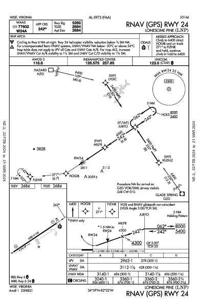 Lonesome Pine Wise, VA (KLNP): RNAV (GPS) RWY 24 (IAP)