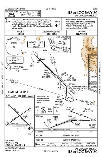 Las Cruces Intl Las Cruces, NM (KLRU): ILS OR LOC RWY 30 (IAP)