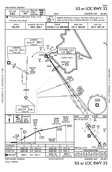 Lawson AAF (Fort Benning) Fort Benning (Columbus), GA (KLSF): ILS OR LOC RWY 33 (IAP)