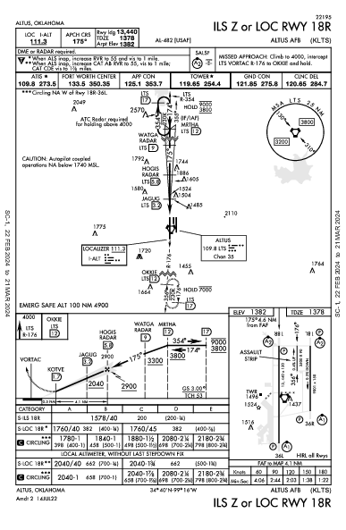 Altus Afb Altus, OK (KLTS): ILS Z OR LOC RWY 18R (IAP)