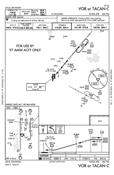 Altus Afb Altus, OK (KLTS): VOR OR TACAN-C (IAP)