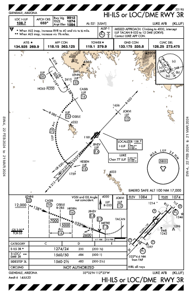Luke Afb Glendale, AZ (KLUF): HI-ILS OR LOC/DME RWY 03R (IAP)