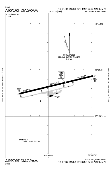 Eugenio Maria De Hostos Mayagüez PR (TJMZ): AIRPORT DIAGRAM (APD)