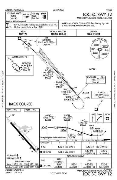 Merced Municipal Merced, CA (KMCE): LOC BC RWY 12 (IAP)