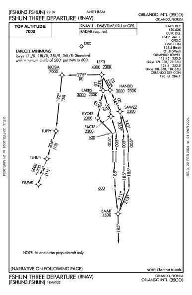 Orlando Orlando, FL (KMCO): FSHUN THREE (RNAV) (DP)