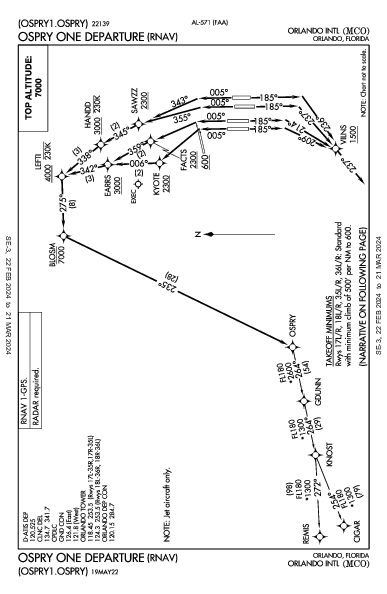 Orlando Orlando, FL (KMCO): OSPRY ONE (RNAV) (DP)