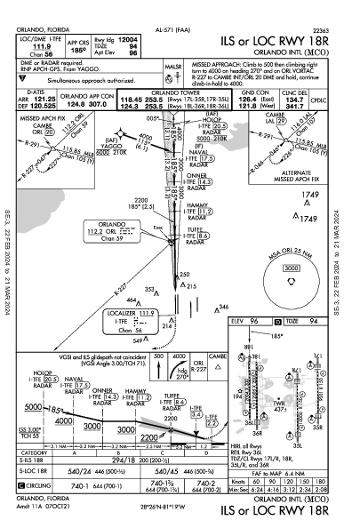 Orlando Orlando, FL (KMCO): ILS OR LOC RWY 18R (IAP)