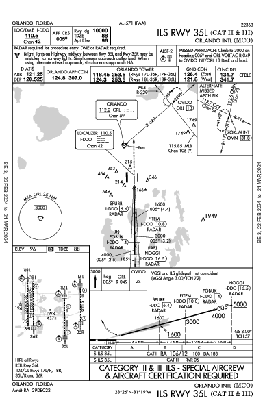 Orlando Orlando, FL (KMCO): ILS RWY 35L (CAT II - III) (IAP)