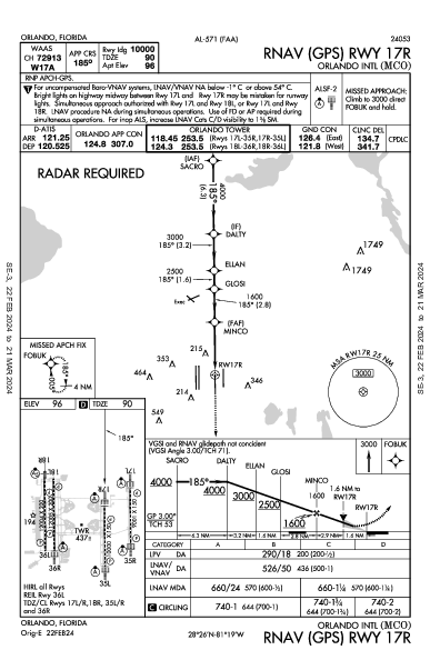 Orlando Orlando, FL (KMCO): RNAV (GPS) RWY 17R (IAP)
