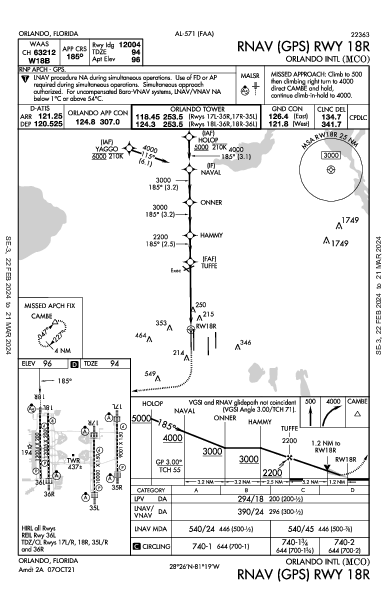 Orlando Orlando, FL (KMCO): RNAV (GPS) RWY 18R (IAP)