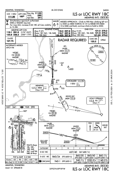 Memphis Memphis, TN (KMEM): ILS OR LOC RWY 18C (IAP)