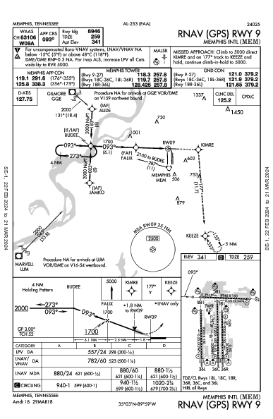 Memphis Memphis, TN (KMEM): RNAV (GPS) RWY 09 (IAP)