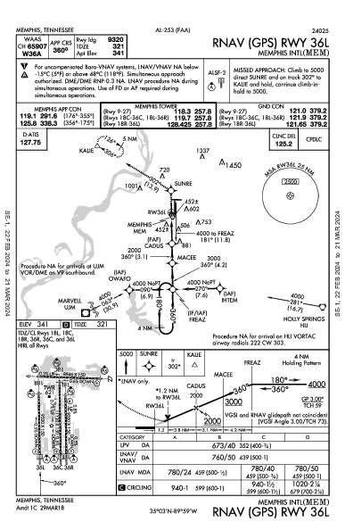 Memphis Memphis, TN (KMEM): RNAV (GPS) RWY 36L (IAP)