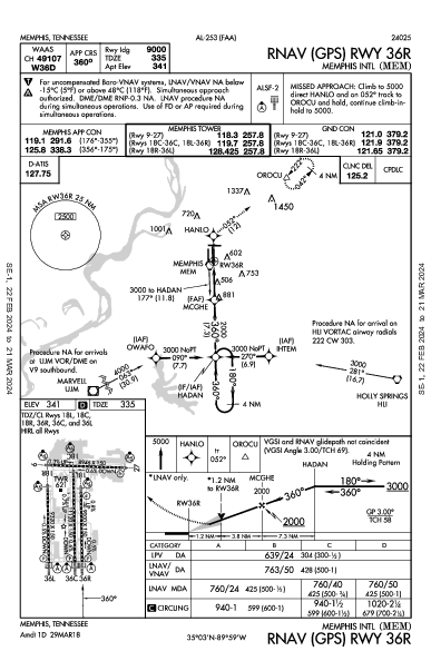 Memphis Memphis, TN (KMEM): RNAV (GPS) RWY 36R (IAP)