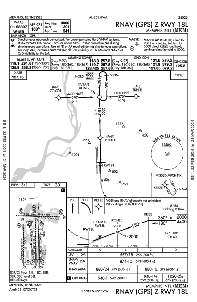 Memphis Memphis, TN (KMEM): RNAV (GPS) Z RWY 18L (IAP)