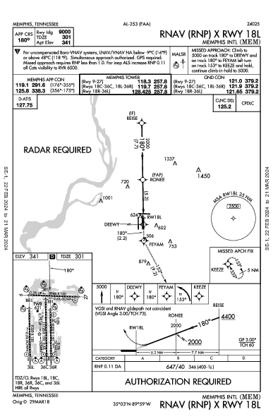 Memphis Memphis, TN (KMEM): RNAV (RNP) X RWY 18L (IAP)