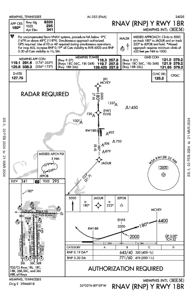 Memphis Memphis, TN (KMEM): RNAV (RNP) Y RWY 18R (IAP)