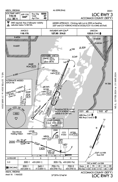 Accomack County Melfa, VA (KMFV): LOC RWY 03 (IAP)
