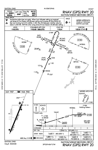 Dayton/Wright Brothers Dayton, OH (KMGY): RNAV (GPS) RWY 20 (IAP)