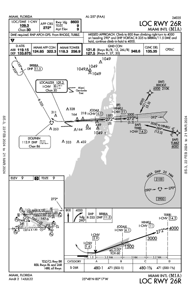 Miami Miami, FL (KMIA): LOC RWY 26R (IAP)