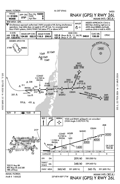Miami Miami, FL (KMIA): RNAV (GPS) Y RWY 26L (IAP)