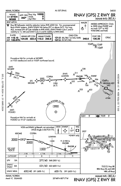 Miami Miami, FL (KMIA): RNAV (GPS) Z RWY 08R (IAP)