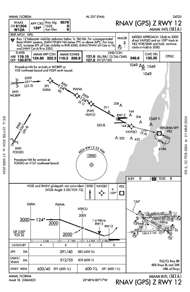 Miami Miami, FL (KMIA): RNAV (GPS) Z RWY 12 (IAP)