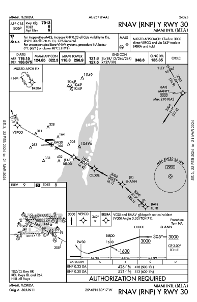Miami Miami, FL (KMIA): RNAV (RNP) Y RWY 30 (IAP)