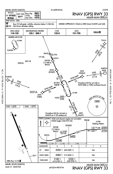 Miller Muni Miller, SD (KMKA): RNAV (GPS) RWY 33 (IAP)