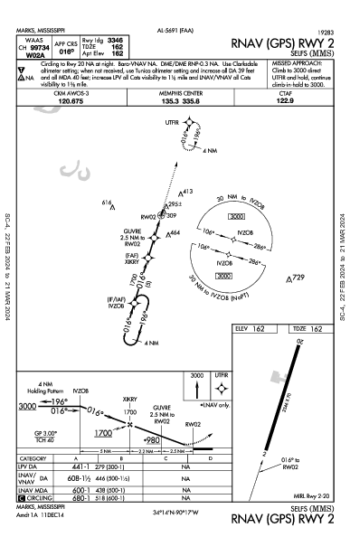 Selfs Marks, MS (KMMS): RNAV (GPS) RWY 02 (IAP)