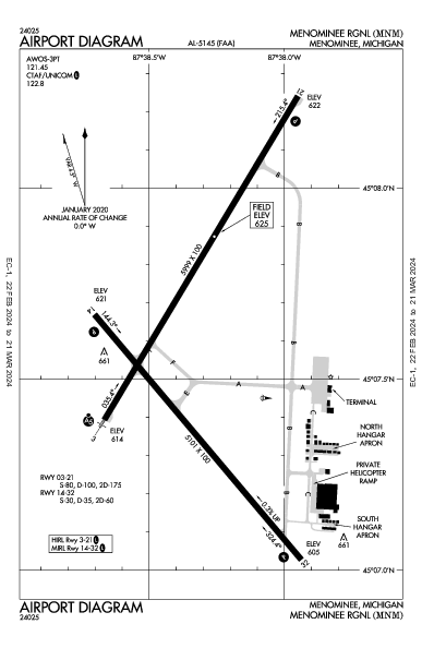 Menominee County Menominee, MI (KMNM): AIRPORT DIAGRAM (APD)